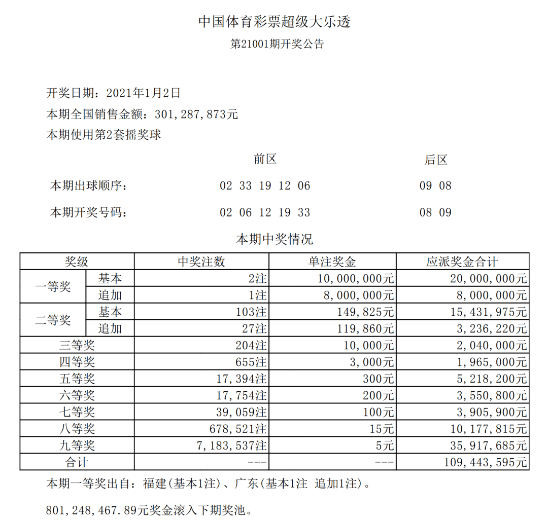 2021开门红!大乐透开出2注一等奖