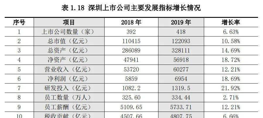 商户GDP_中国gdp增长图
