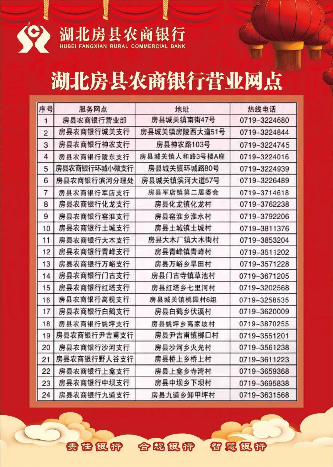 【春天行动】慰问督办树信心 决战春天开门红——房县农商行全面开展“春天行动”督办指导