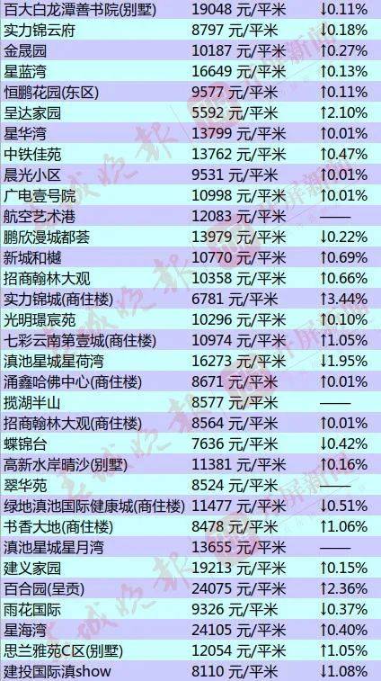 2021昆明市经济总量_昆明市地图(3)