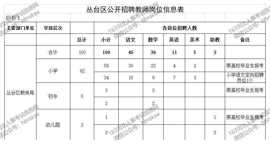 赵县乡镇人口_赵县梨花节(2)