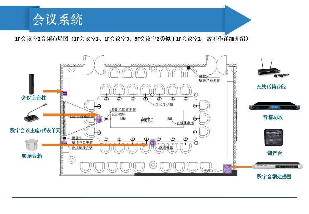 一份非常全的多媒体会议及展厅详细设计方案