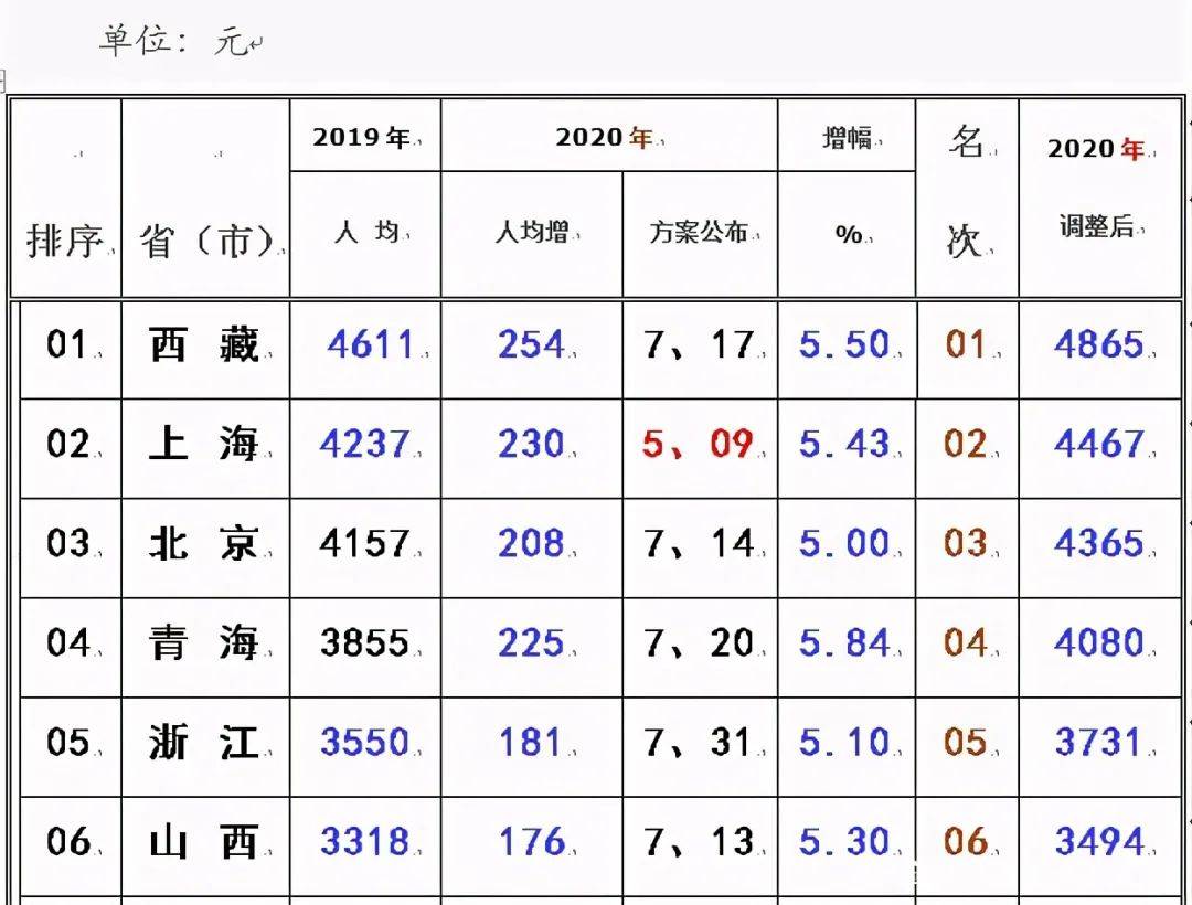 曲阳历年人口表_曲阳虎山风景区图片