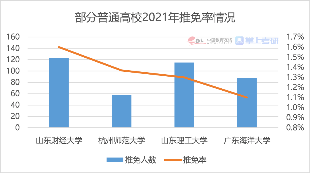 硕士占人口_人口普查图片