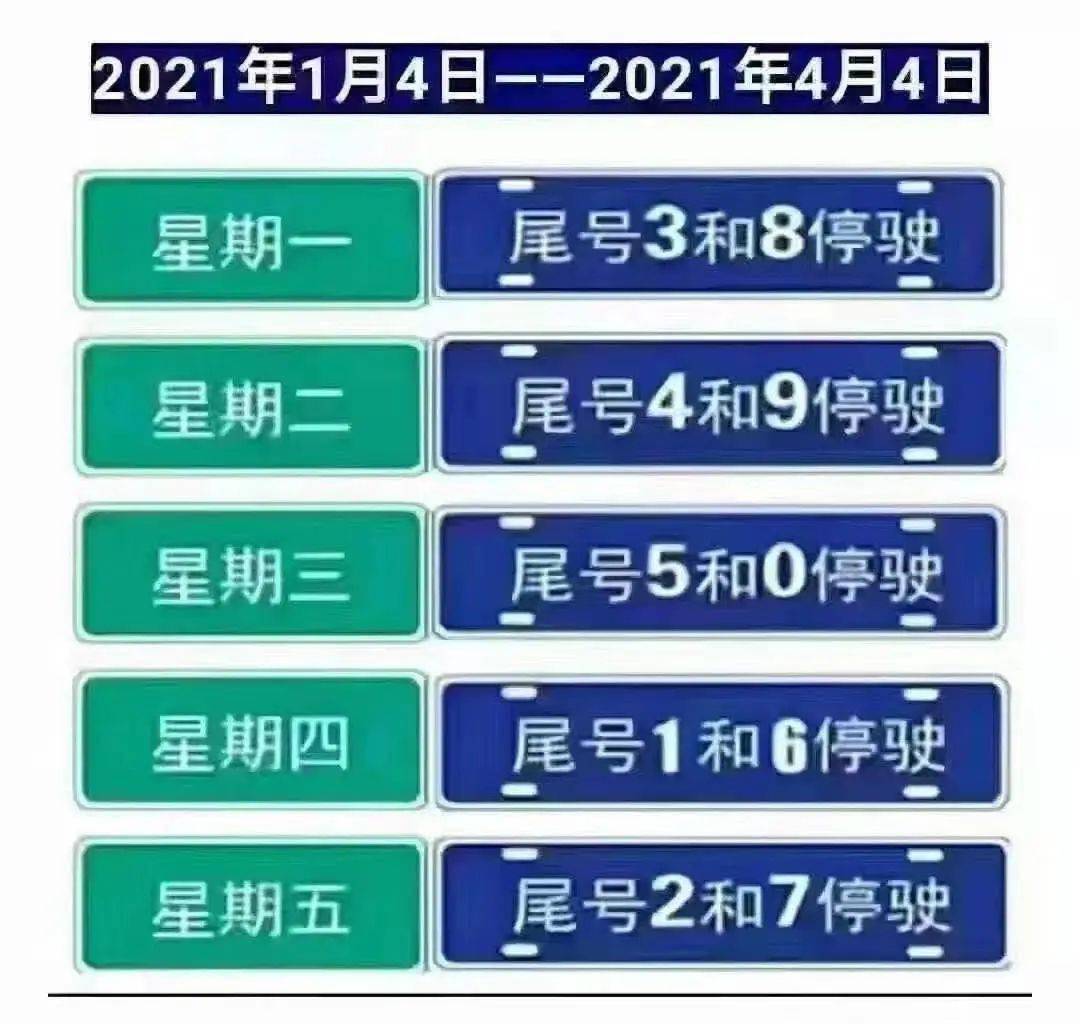 2021年1月4日至2021年4月4日,星期一至星期五限行机动车车牌尾号分别