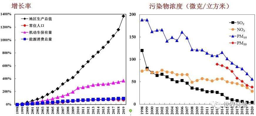 2020上半年河北各地市gdp_河北地图(3)