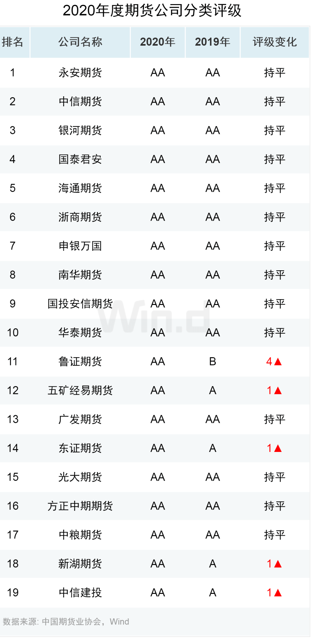 期货公司的排名2020年_2020年石油期货爆仓图