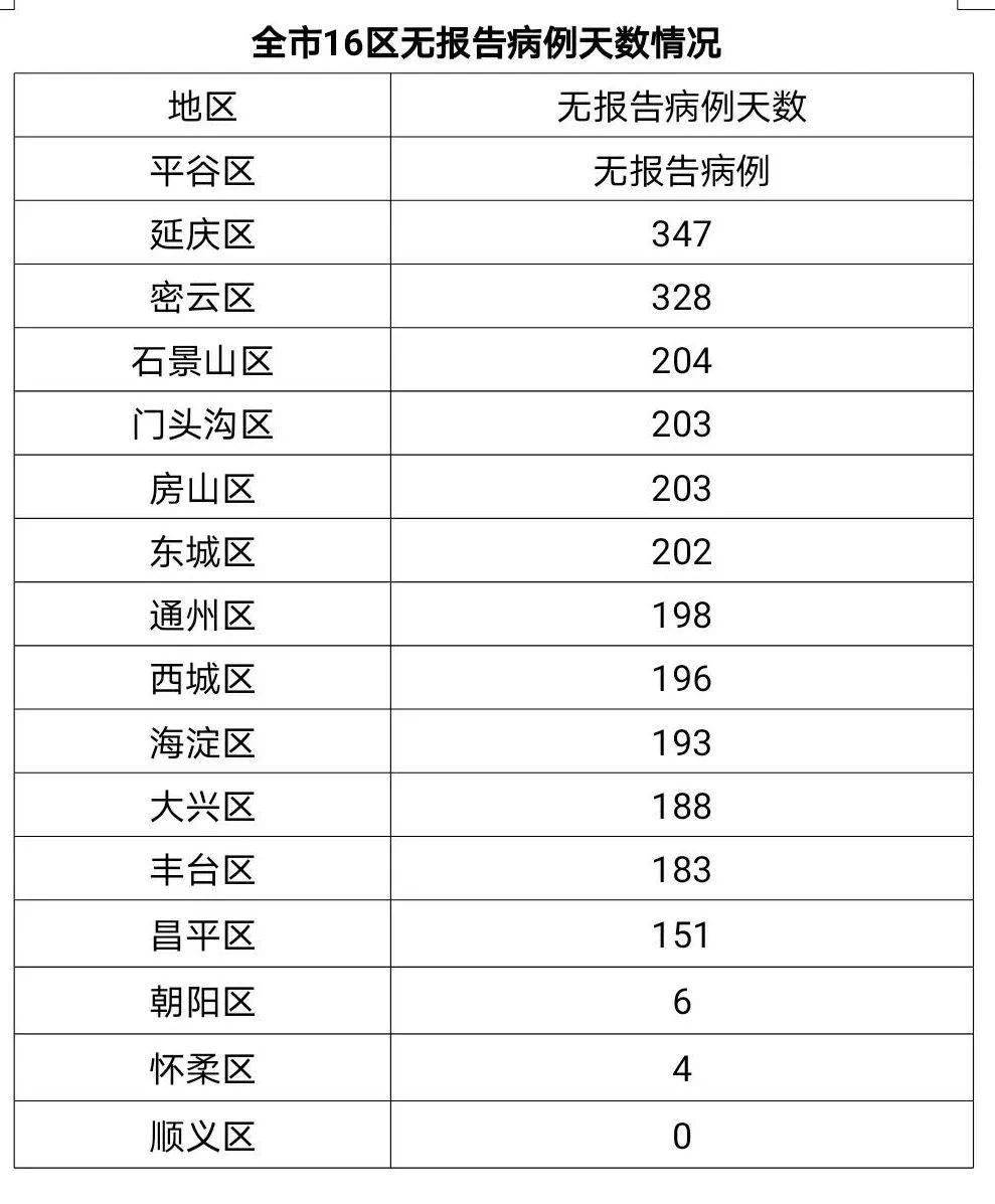 北京每年新增人口_2013年中国教育在线高招调查报告