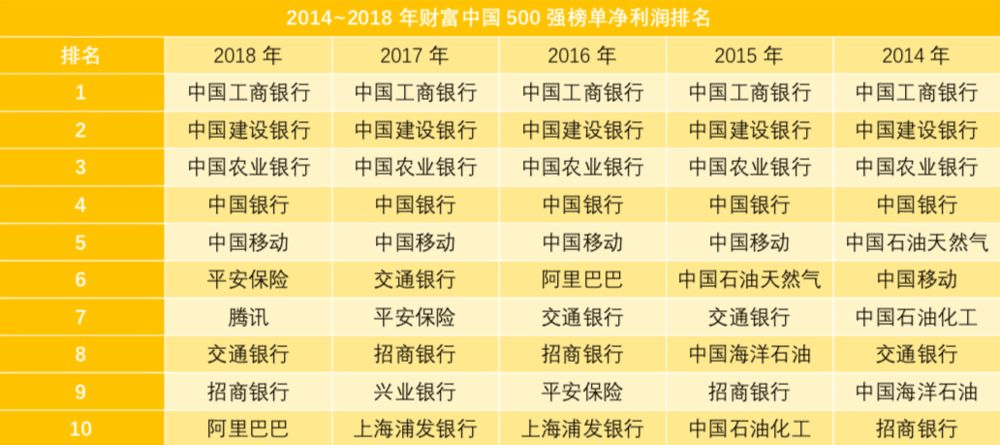 中国经济支柱gdp占比_未来30年,这9大行业将成中国经济的支柱