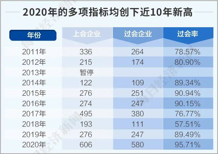 大连2020gdp企业纳税_重磅 2020年台州纳税百强企业榜单出炉(2)