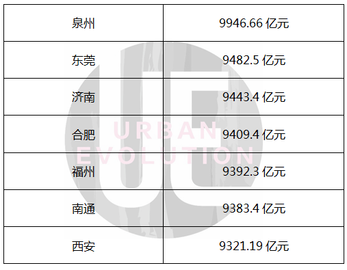 南通gdp为什么有万亿_南通万亿GDP反思(3)