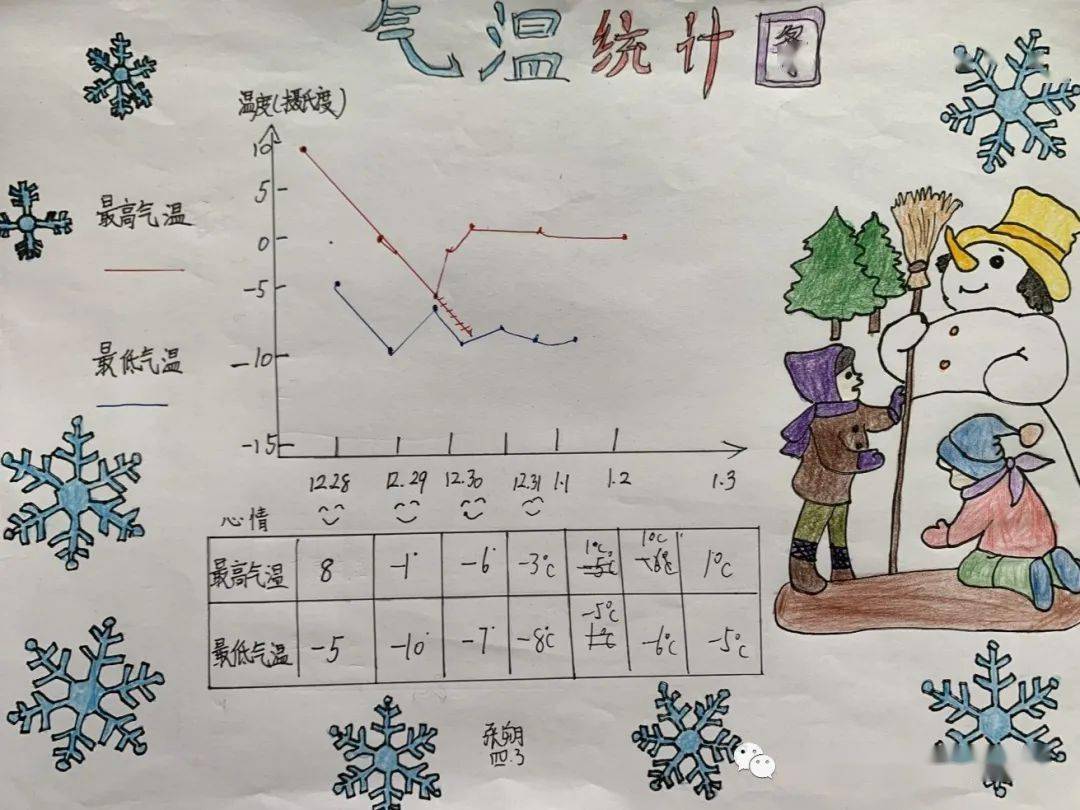 气温统计图"小寒"到底有多寒冷?