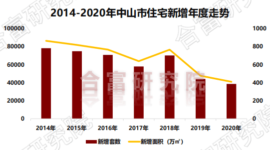 中山2020各镇gdp_2020中山各镇房价地图(2)