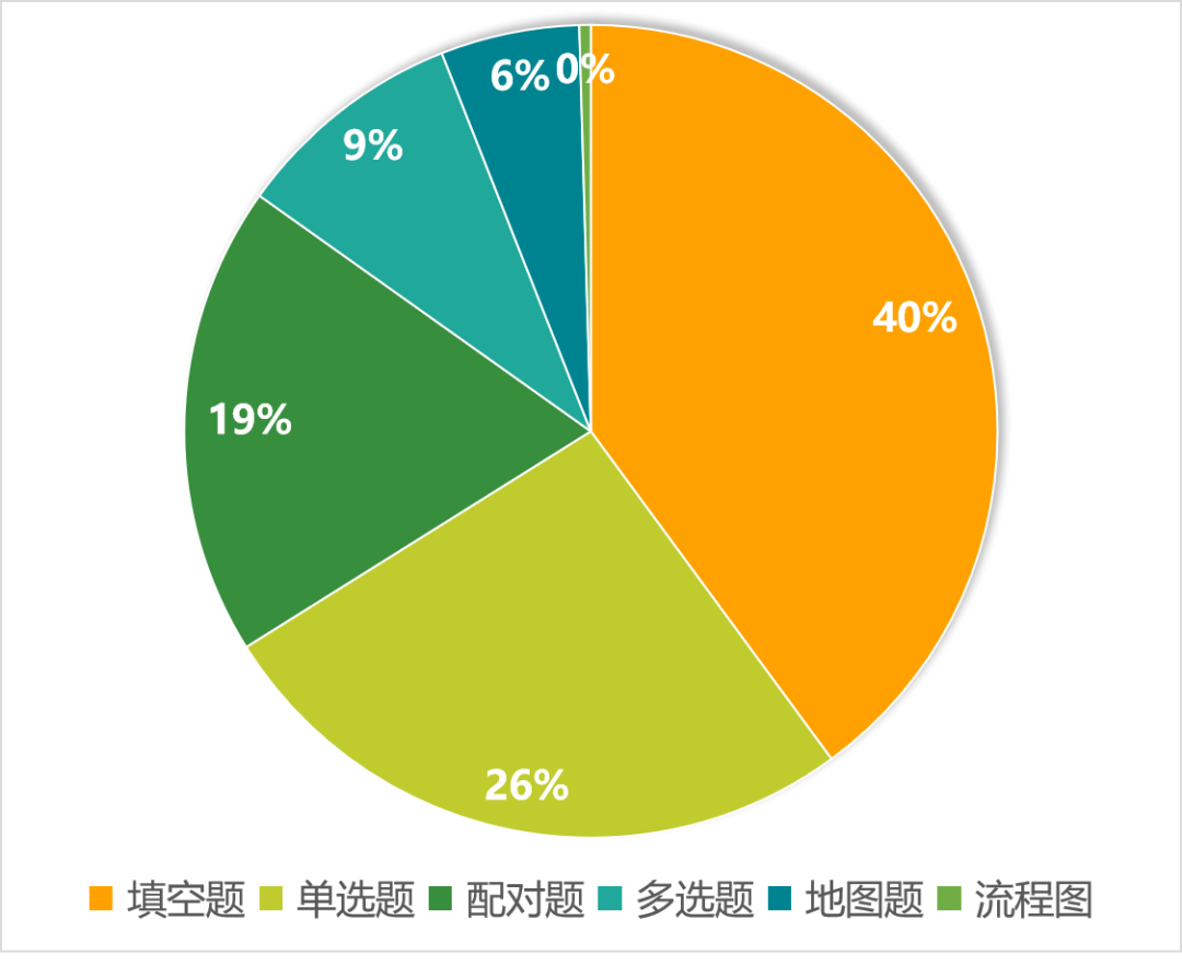 雅思听力2020年考情分析2021年考试趋势解读及备考建议