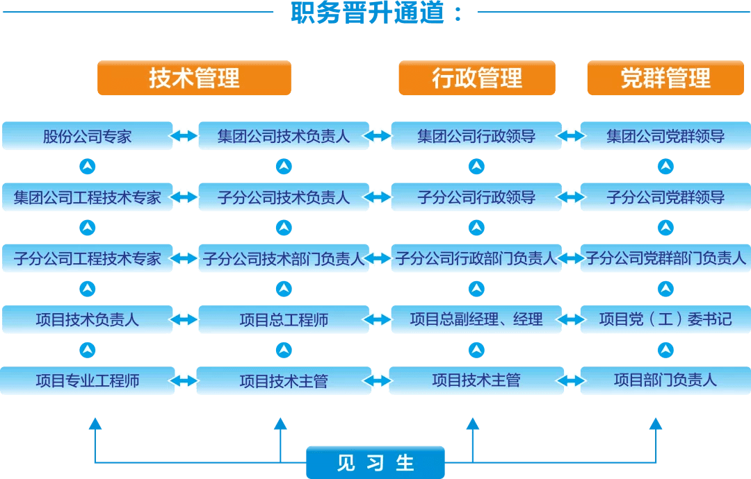 北京建工招聘_北京建工集团2021校园招聘启事(3)