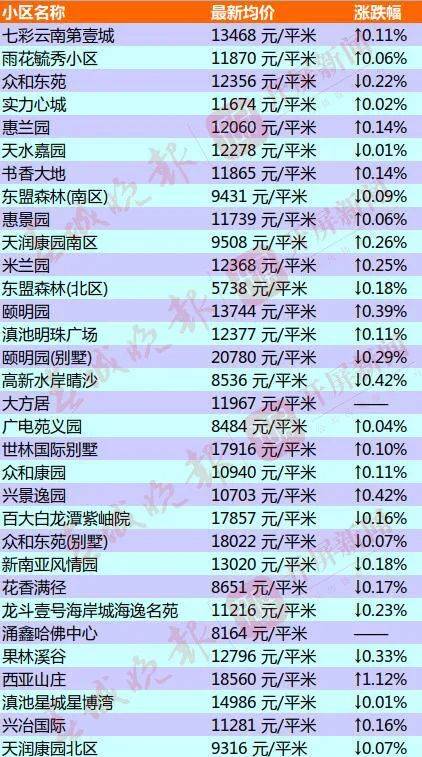 2021年昆明经济总量_2021年昆明地铁线路图(3)