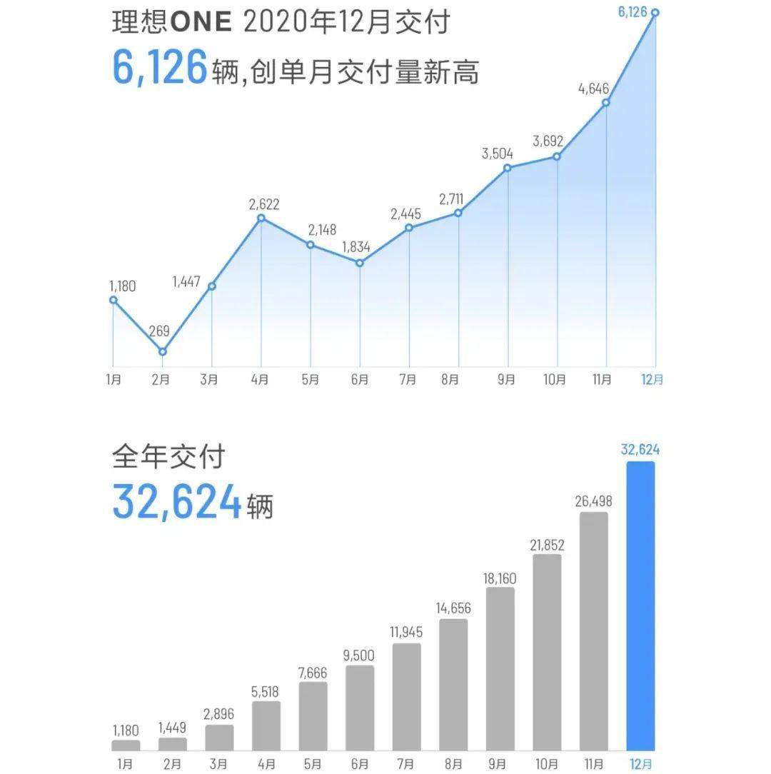 长春一汽与长客算gdp吗_首位度全国第1,贡献全省50 GDP 长春到底是个什么样的存在(2)