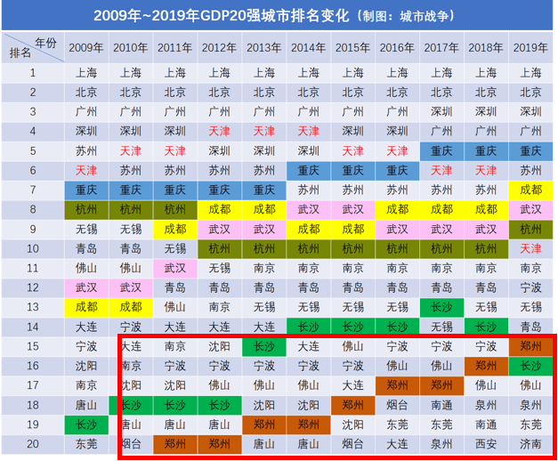 2021年郑州gdp