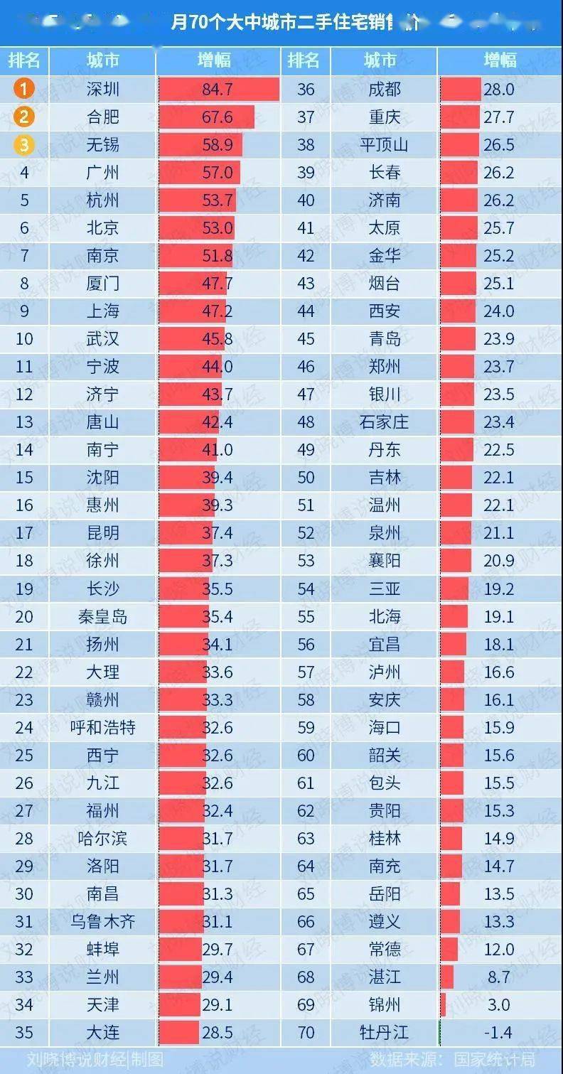 厦门常住人口_厦门人口规划图(2)