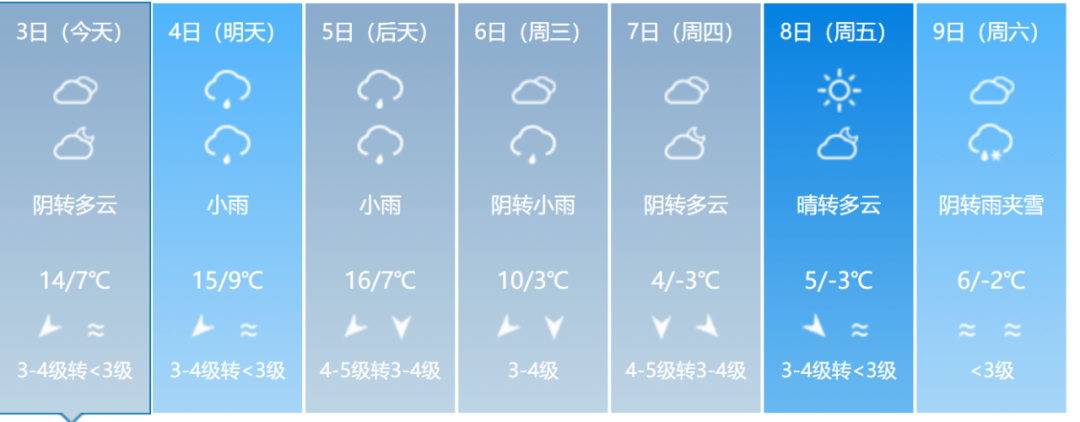 天气预报