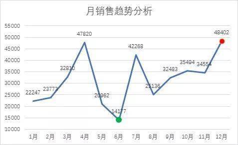 江苏省总人口与GDP折线图_江苏省地图