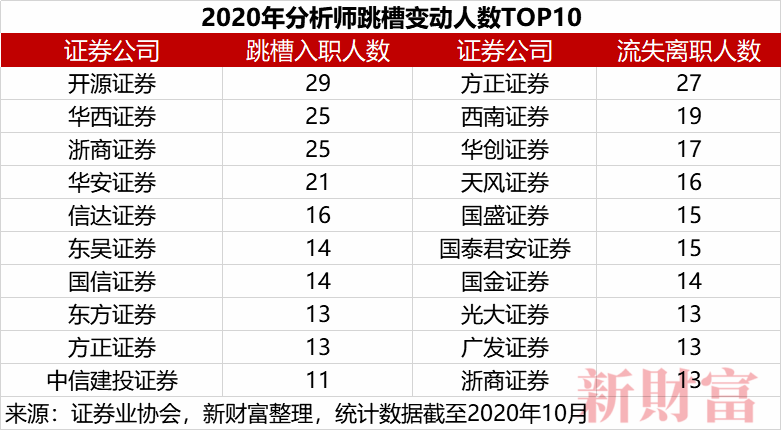 浙多少人口2020年_南宁有多少人口2020年(3)