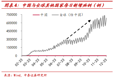 gdp与什么有关(3)