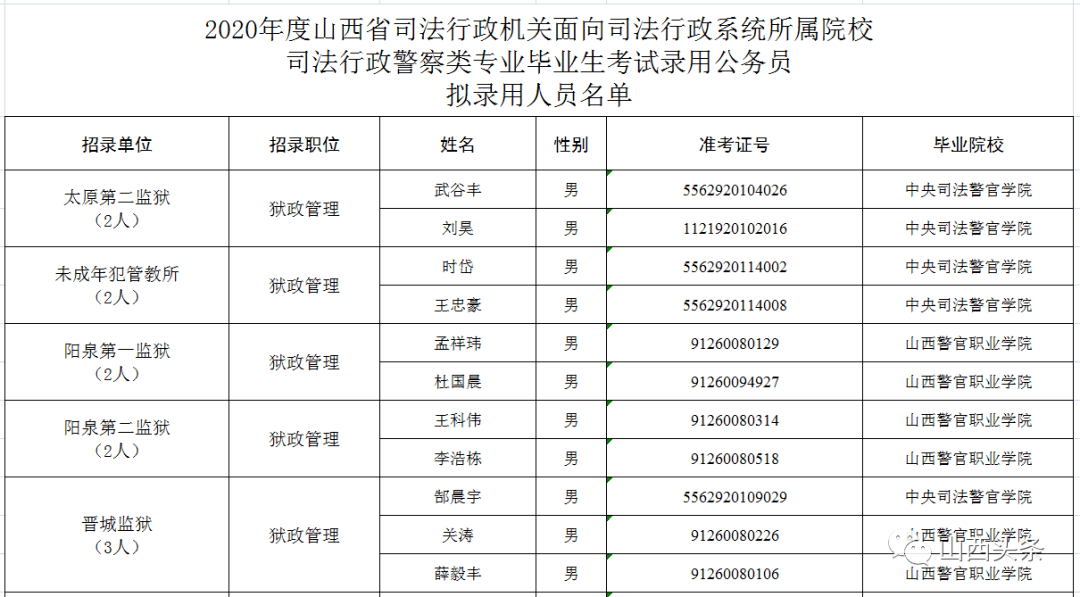 代县2020年人口_代县贾五女儿的照片(2)