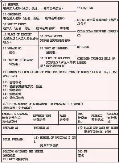 海运提单怎么填?这15项填写说明必须要知道