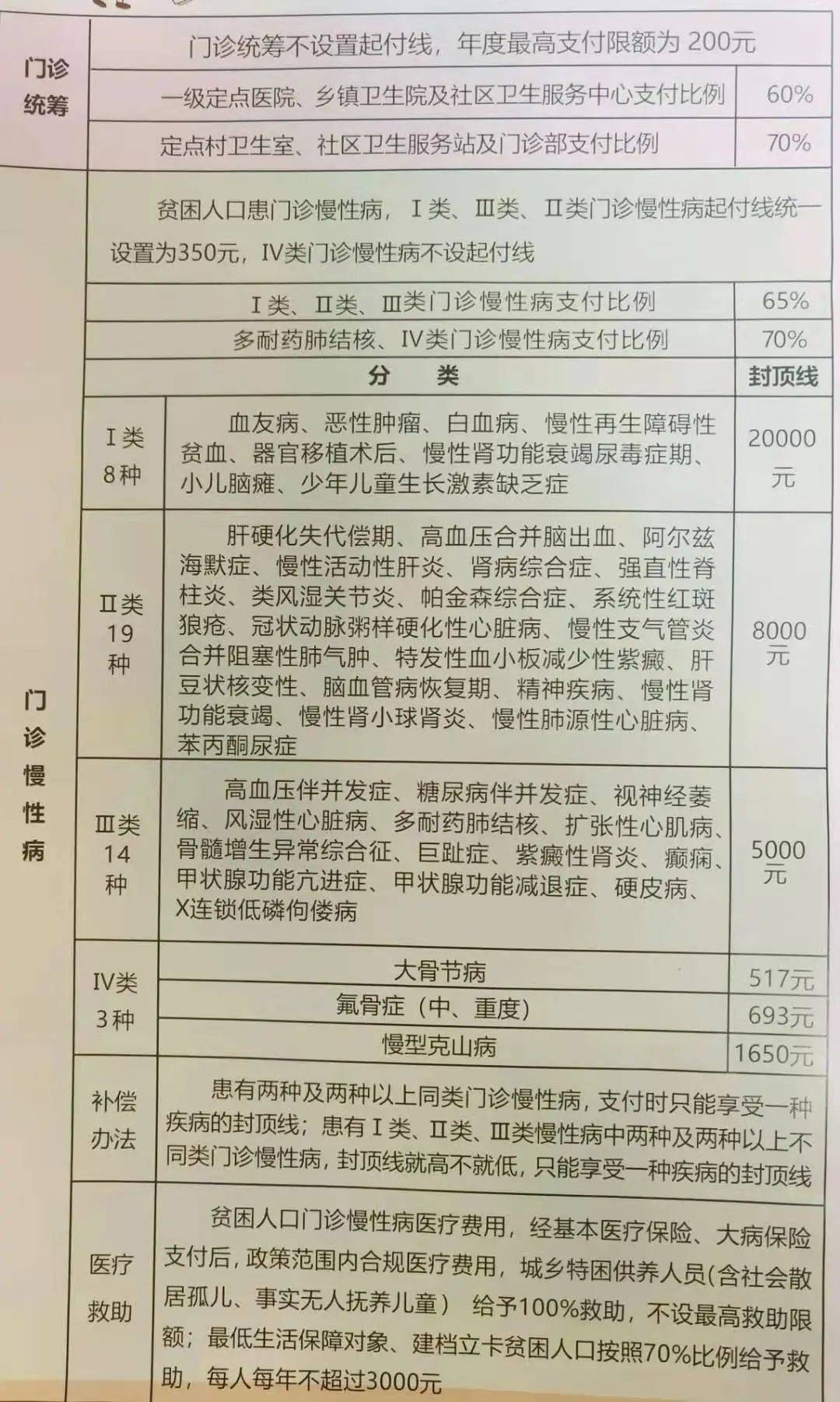 贫困人口保障证_贫困人口图片大全