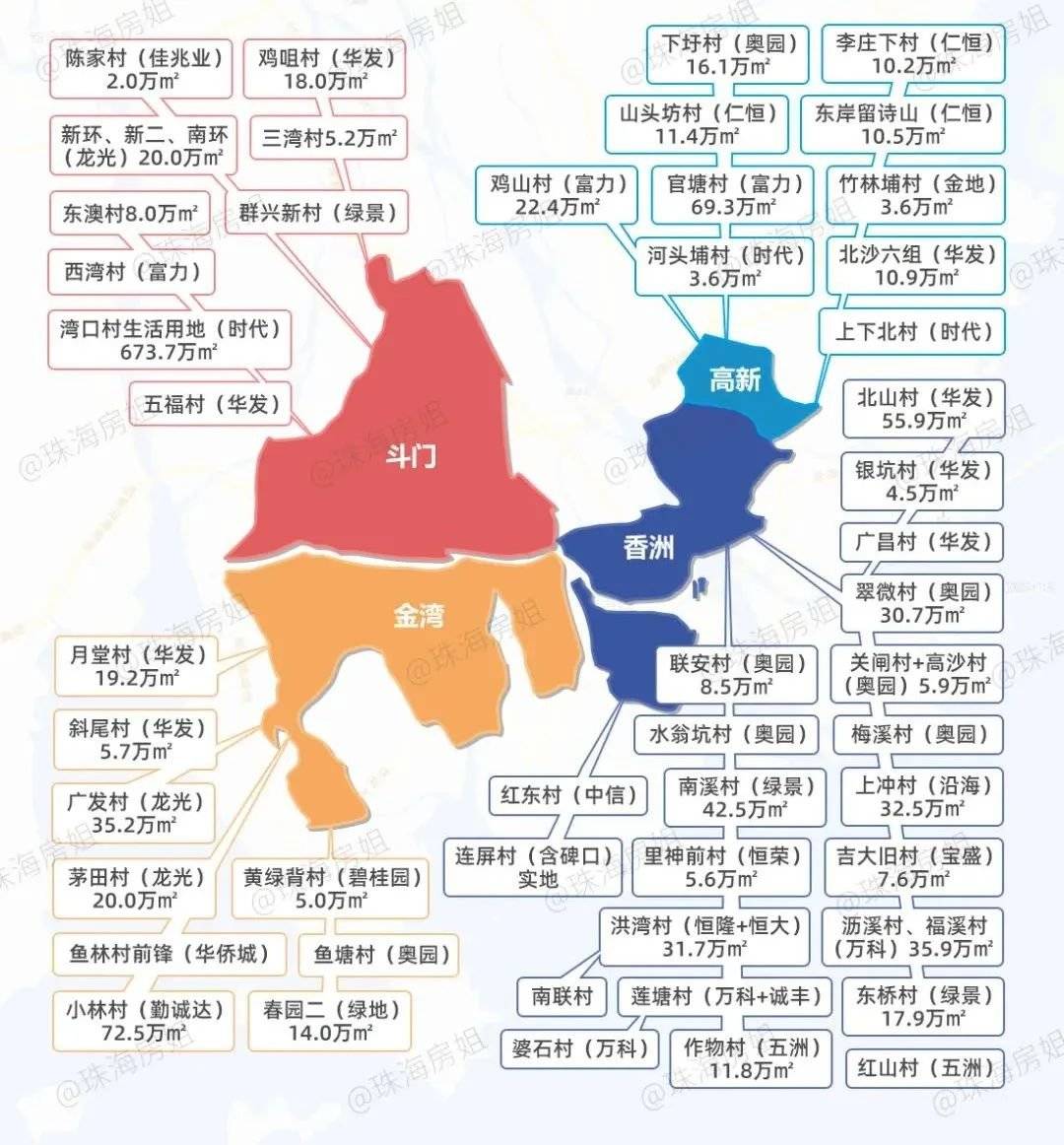 2021珠海最新最全"拆迁地图"出炉!涉及前山,南湾