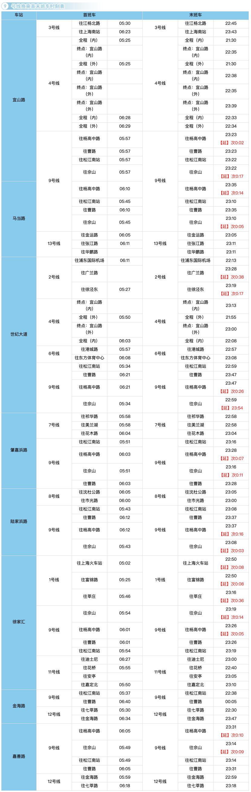 2021年上海地铁换乘时刻表!快收藏!