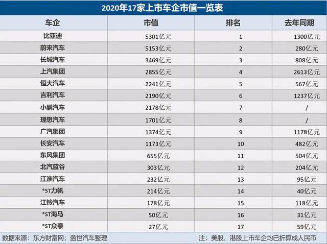 车企gdp(3)