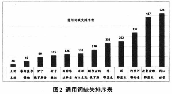 语言人口_世界人口语言分布图