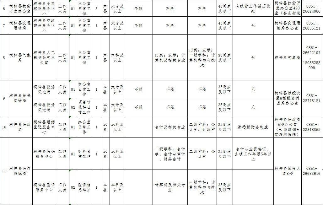 遵义人口增量2020年_1935年遵义会议(3)