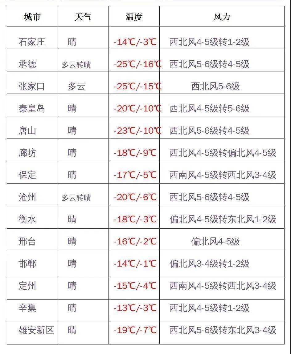 河北到底新增多少人口_河北人口密度分布图(3)