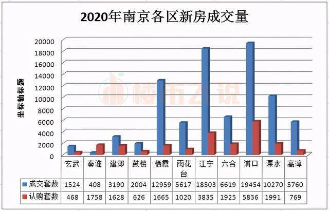 2020南京栖霞gdp_2020年GDP30强城市落定 凭什么是它们(2)