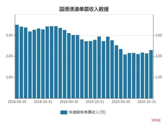 2020gdp600多少_河北石家庄与山西太原的2020上半年GDP出炉,两者排名第几(3)