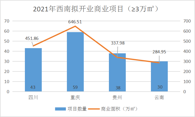 计入当年gdp都有哪些项目_以下哪些价值应计入当年GDP(3)