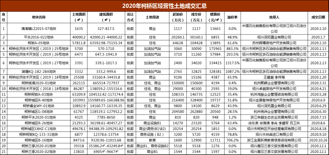 上虞区2020上半年GDP_半年腹肌男生不带脸(2)