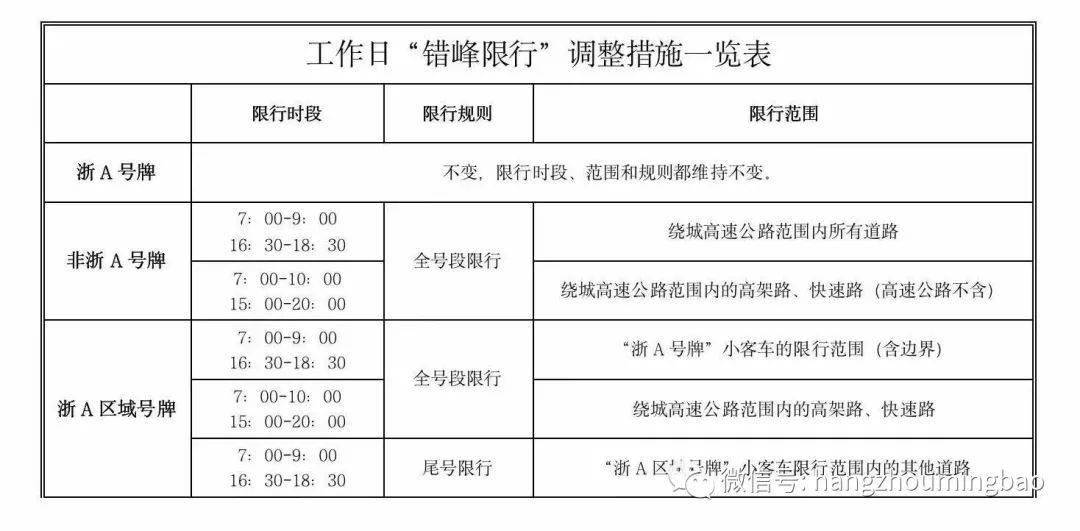亚娱体育官网_
杭州市区限行政策重大调整终于落地!(图2) 亚娱体育官网_
杭州市区限行政策重大调整终于落地!(图2)