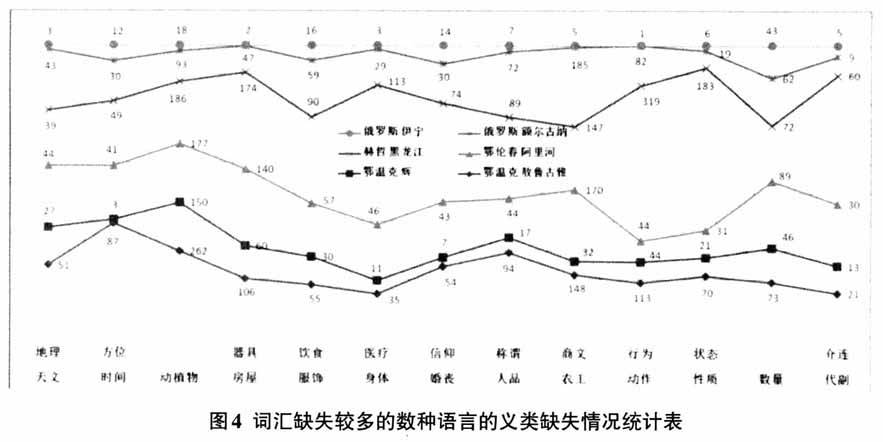 语言人口_2019年十大预测(3)