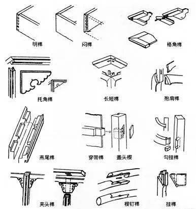 红木家具常用榫卯种类多达几十种,如格角榫,抱肩榫,燕尾榫,楔钉榫等.