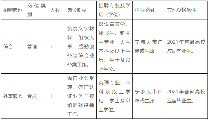 宁波人口查询_宁波风玫瑰图查询