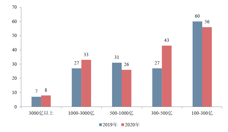 中国gdp房地产销售额排名榜_2020gdp全国排名榜