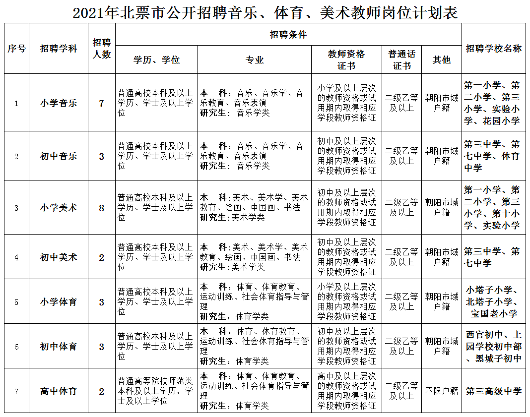 北票招聘_2019年朝阳北票市招聘教师考试笔试成绩的通知(3)