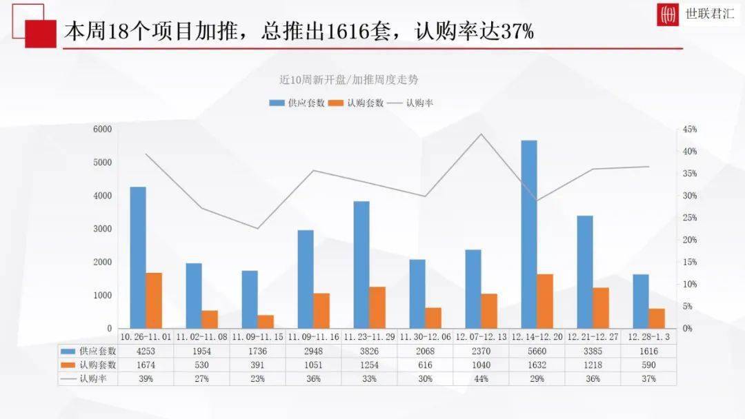 重庆永川2021年全年gdp有多少_232.9亿元 增速永川全市第一