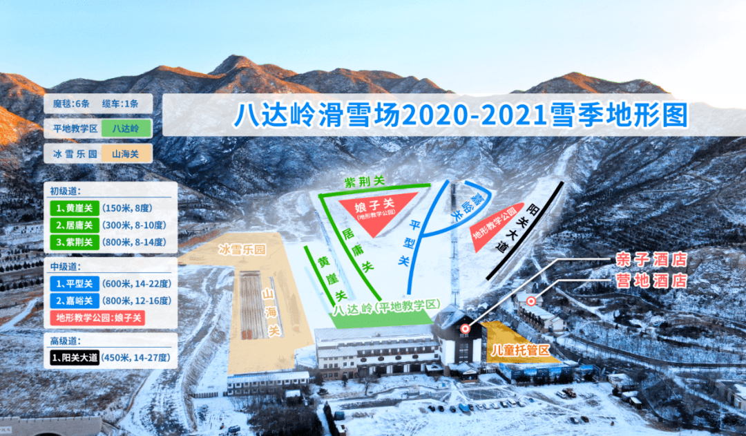 2020 雪季,八达岭滑雪场由雪帮雪业升级为北京首家"全教学,无鱼雷"