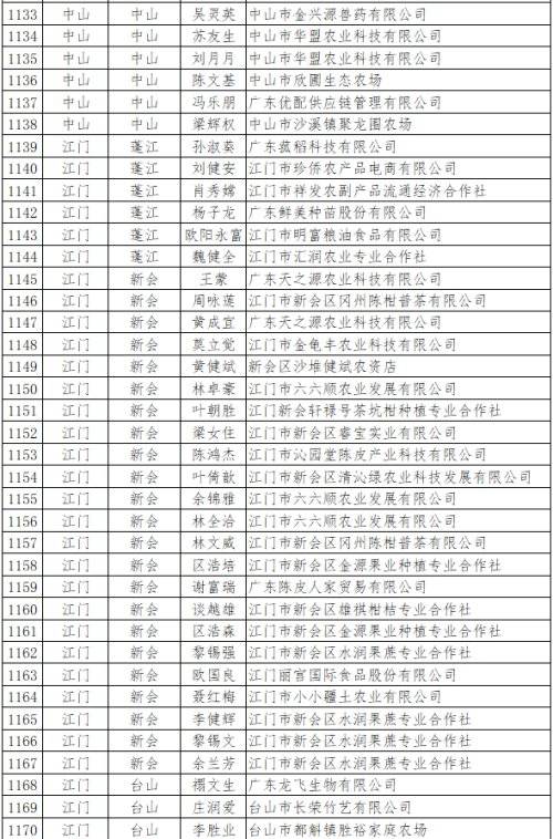 广东开平有多少人口2020_广东有多少间二本大学(2)