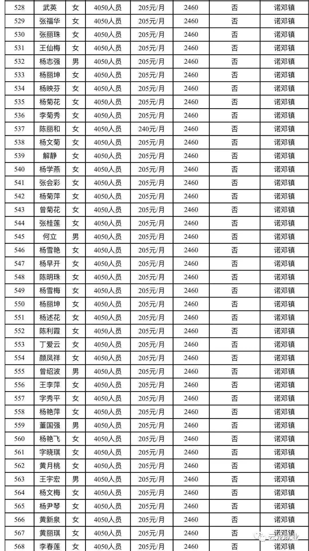 公益性岗位工资是单位发吗 2752eb72309445aca8c7bc5e9bf372e6.jpeg